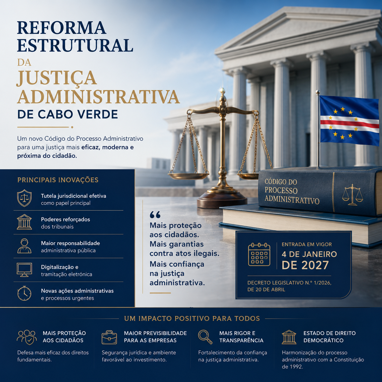 Legislative Decree No. 1/2026 of 20 April: The Structural Reform of the Cape Verdean Administrative Litigation System